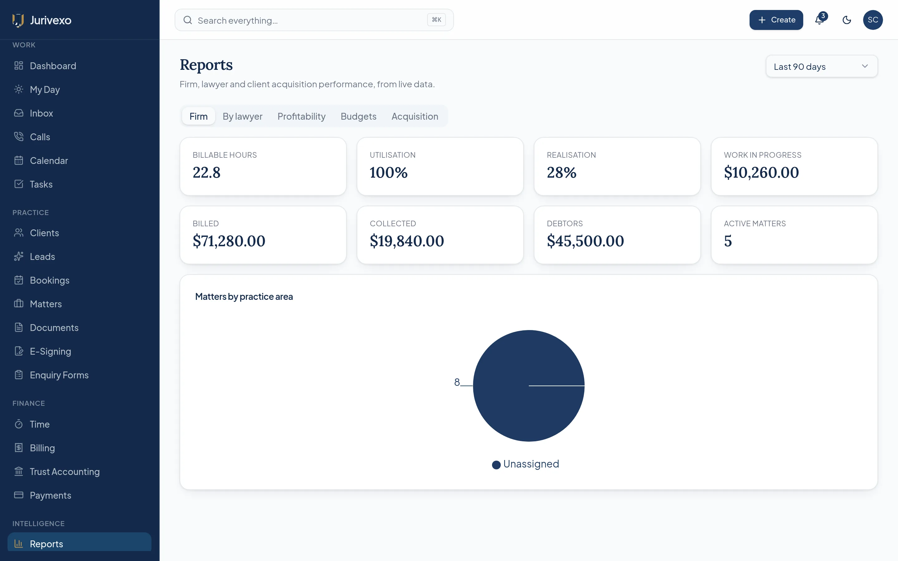 Jurivexo reporting screen showing practice and financial reporting with demonstration data